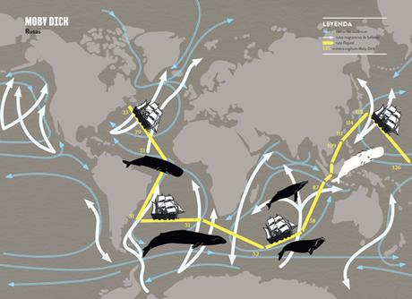 un viaje por la historia de la literatura.EL CULTURAL