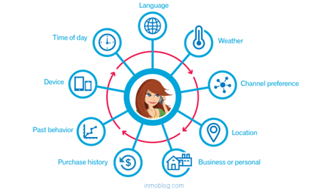 Mientras estaba estudiando un curso sobre “Marketing Cont... Mientras estaba estudiando un curso sobre “Marketing Cont...