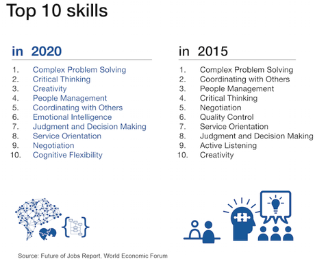 #Educación en la 4ª Revolución Industrial
