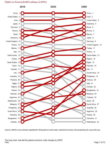 Grandes cambios a medio plazo. España, UE, ...