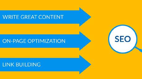 ¿Qué es el SEO y cómo usarlo para tu negocio?