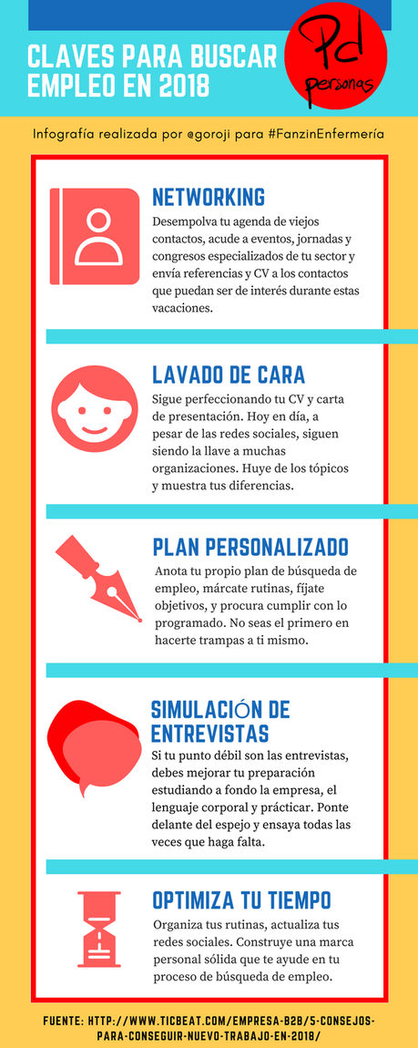 5 claves para buscar empleo en 2018. #FanzinEnfermeria