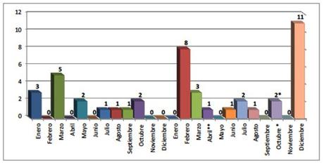 Noticias sobre el terrorismo palestino y el conflicto árabe-israelí (20-26 de diciembre de 2017).