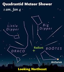 Lluvia de estrellas: Cuadrántidas 2018