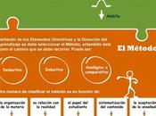 Estrategias Didácticas: Concepto Relaciones Elementos #infografia #education