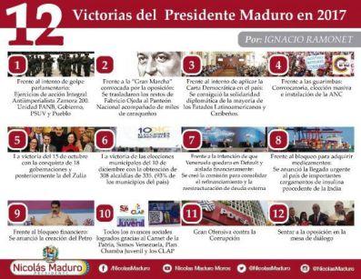 Las doce victorias del Presidente Maduro en 2017