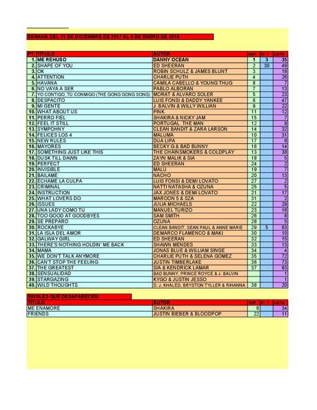 LA GRAMINOLA – NÚMERO 6 – 4 DE ENERO DE 2018