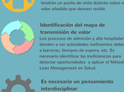 #Infografia Método Lean Management Salud