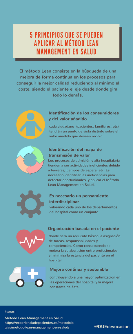 #Infografia Método Lean Management en Salud