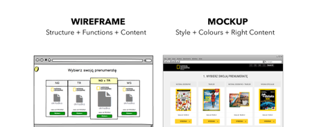 Diseño web a medida Diseño web a medida