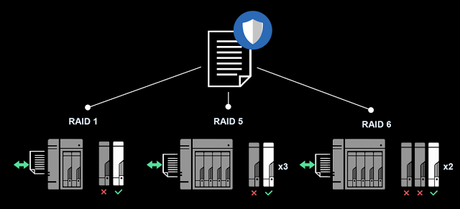 ASUStor NAS con conexión USB-C, 2 X Gigabit Ethernet, HDMI y reproducción 4K.