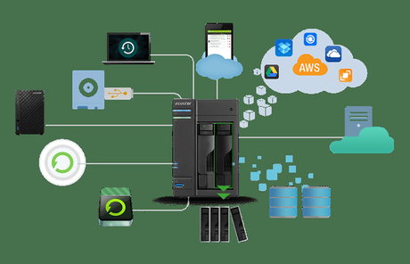 ASUStor NAS con conexión USB-C, 2 X Gigabit Ethernet, HDMI y reproducción 4K.