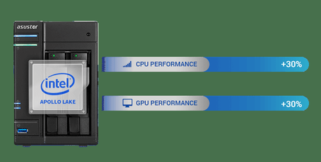 ASUStor NAS con conexión USB-C, 2 X Gigabit Ethernet, HDMI y reproducción 4K. ASUStor NAS con conexión USB-C, 2 X Gigabit Ethernet, HDMI y reproducción 4K.