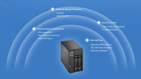 ASUStor NAS con conexión USB-C, 2 X Gigabit Ethernet, HDMI y reproducción 4K. ASUStor NAS con conexión USB-C, 2 X Gigabit Ethernet, HDMI y reproducción 4K.
