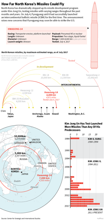 huffpostgraphics:Here’s a visual guide to North Korea’s missile...