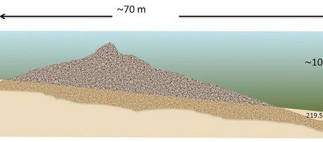 Los 8 misterios más fascinantes en Israel. Los 8 misterios más fascinantes en Israel.