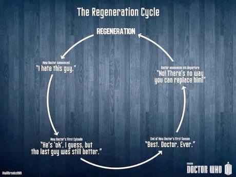 Esquema del ciclo de Aceptación del Doctor