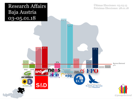 Research Affairs BAJA AUSTRIA: los democristianos mantendrían el poder aunque podrían verse obligados a gobernar en coalición