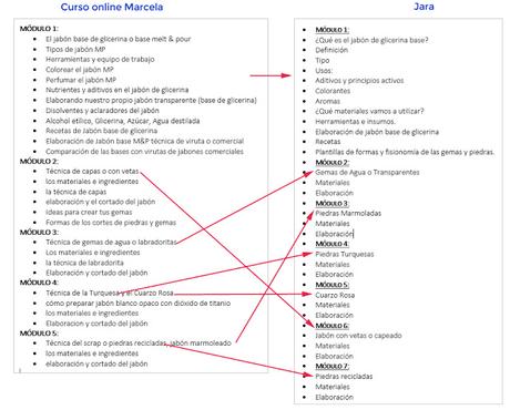 El que crea y el descaro del que copia: El plagio o uso indebido de un contenido