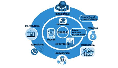 Análisis DAFO: Analiza tu empresa y a tu sector