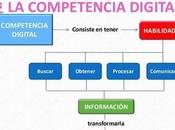 #Infografia Manuales Inmersión Salud Digital