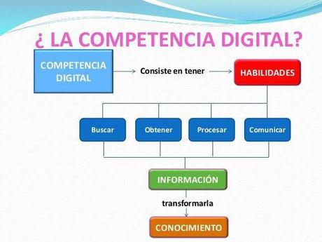 #Infografia 5 Manuales de Inmersión en Salud Digital #Infografia 5 Manuales de Inmersión en Salud Digital