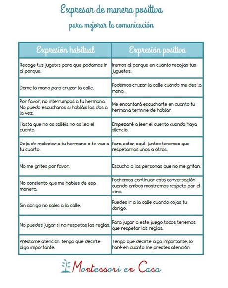 Expresar de manera positiva para mejorar la comunicación Expresar de manera positiva para mejorar la comunicación