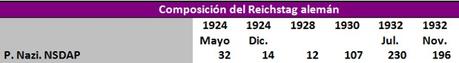 PRIMEROS EFECTOS DE LA CRISIS DE 1929 EN ALEMANIA: AUGE DEL MOVIMIENTO NAZI DURANTE EL GOBIERNO BRÜNING (1930-1932)