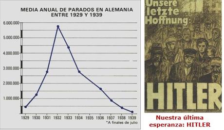 PRIMEROS EFECTOS DE LA CRISIS DE 1929 EN ALEMANIA: AUGE DEL MOVIMIENTO NAZI DURANTE EL GOBIERNO BRÜNING (1930-1932)