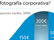 ¿Cuánto cuesta sesión fotografía corporativa?