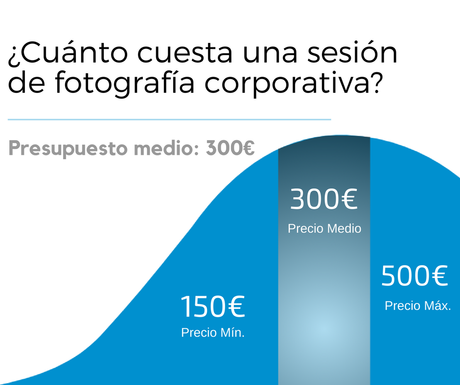 fotografia corporativa