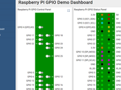 Control GPIO Raspberry sobre MQTT usando ThingsBoard
