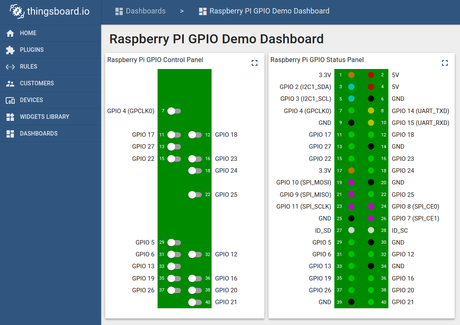 Control de GPIO de Raspberry Pi sobre MQTT usando ThingsBoard