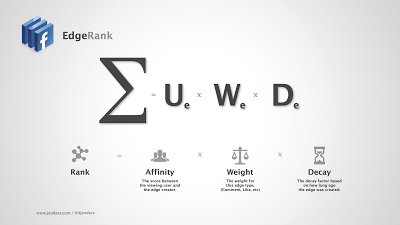 ¿Se puede conseguir todavía alcance orgánico en Facebook?