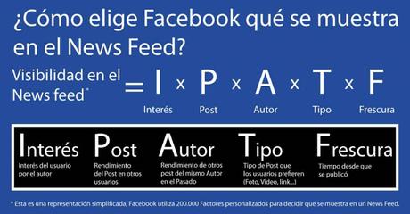 ¿Se puede conseguir todavía alcance orgánico en Facebook?