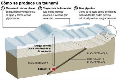 Cinco elementos que debes conocer sobre el terremoto que afectó al Caribe (+ Video e Infografía) Cinco elementos que debes conocer sobre el terremoto que afectó al Caribe (+ Video e Infografía)
