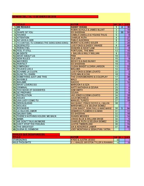 LA GRAMINOLA – NÚMERO 7 – 11 DE ENERO DE 2018