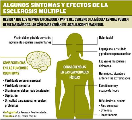 Antidepresivos podrían ayudar a combatir la esclerosis múltiple