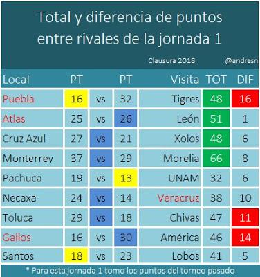 Pronosticos jornada 2 clausura 2018 predicciones, quinielas y tips