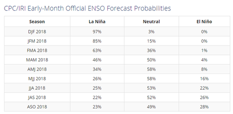 El fenómeno La Niña  está actualmente en su máximo y eventualmente se debilitará hacia una fase neutral. ¿Qué nos espera en los próximos meses?