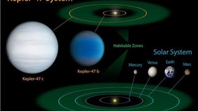 Kepler 90, la NASA descubre el sistema solar más parecido a la tierra.