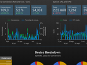 cómo funciona Google Data Studio