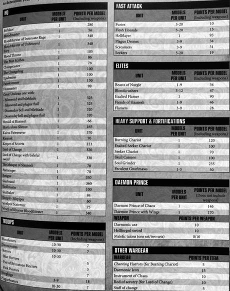 Imágenes filtradas del codex Demonios del Caos: Artefactos y costes