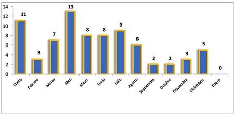 Noticias sobre el terrorismo palestino y el conflicto árabe-israelí (3-9 de enero de 2018) Noticias sobre el terrorismo palestino y el conflicto árabe-israelí (3-9 de enero de 2018)