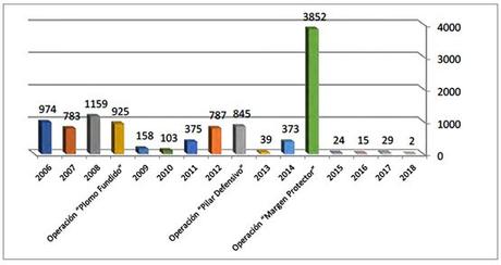 Noticias sobre el terrorismo palestino y el conflicto árabe-israelí (3-9 de enero de 2018) Noticias sobre el terrorismo palestino y el conflicto árabe-israelí (3-9 de enero de 2018)