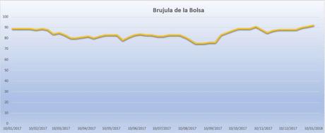 Métodos EMIL: resultados de un 15% en 2017