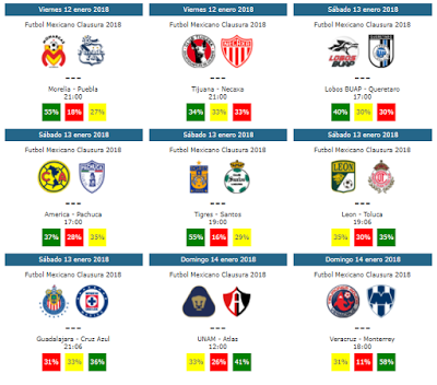 Guia de la jornada 2 del clausura 2018 Trasmision por tv y horarios