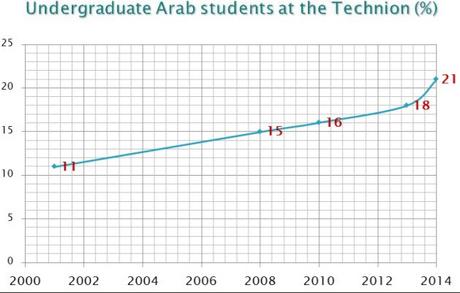El no apartheid israelí.