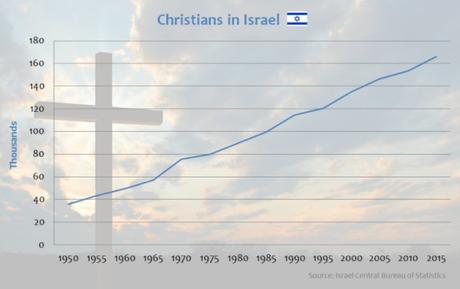El no apartheid israelí.