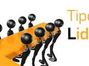 Test estilo liderazgo